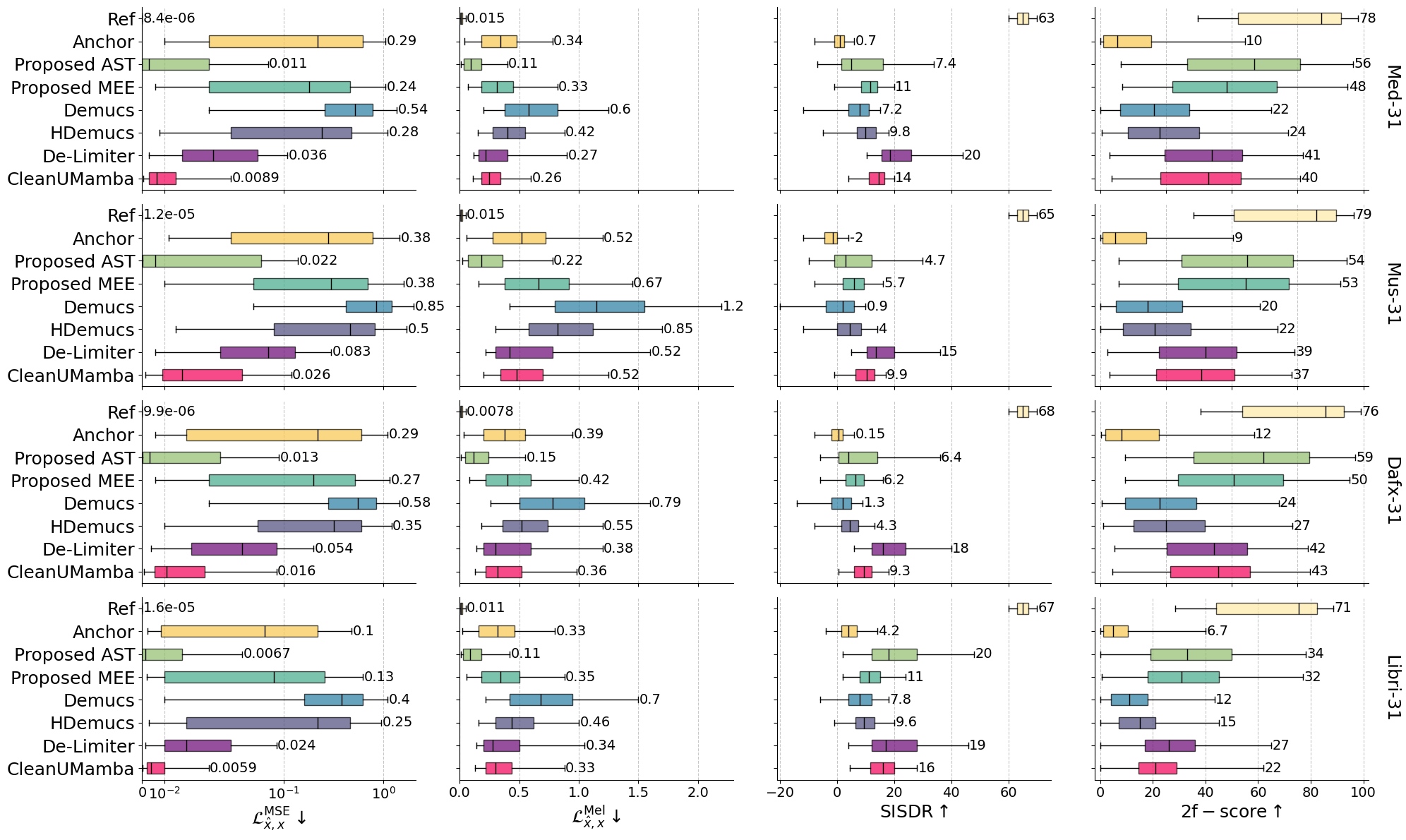 Expansion inversion results on large datasets